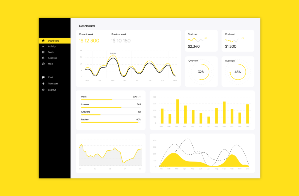 Email marketing campaign analytics showing performance metrics